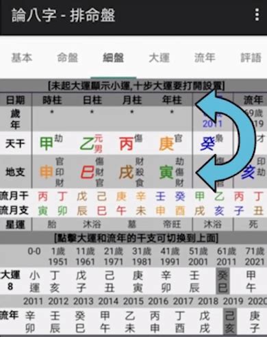 八字要怎麼看|八字新手教學 怎樣看你的八字命盤 命盤上的資料都代。